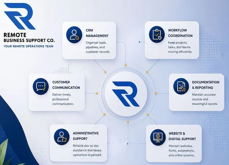Crm management banner-rbs