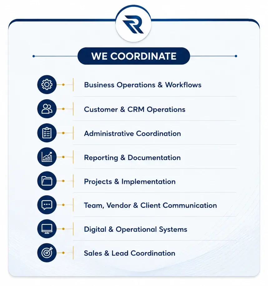 Rbs-we-coordinate-business